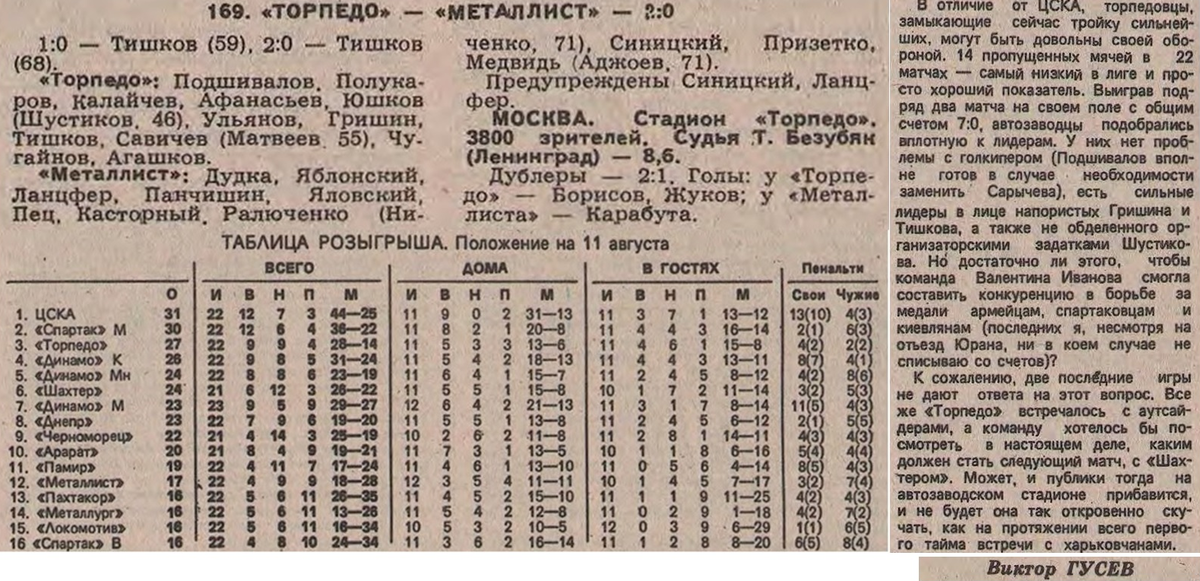 "Футбол". 1991. № 32 (1626), 11 августа. С. 3, 4, 5. Коллаж автора ИстАрх.