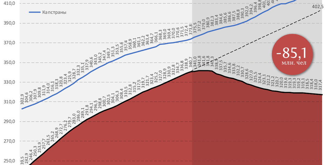 Восточная Германия: от демографического чуда до вымирания после краха СССР