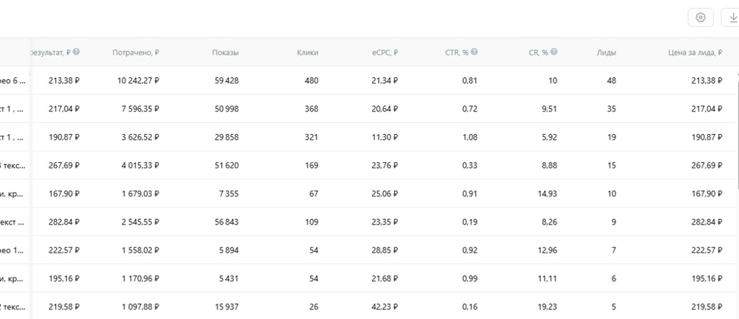Фото из рекламного кабинета. Цель лиды