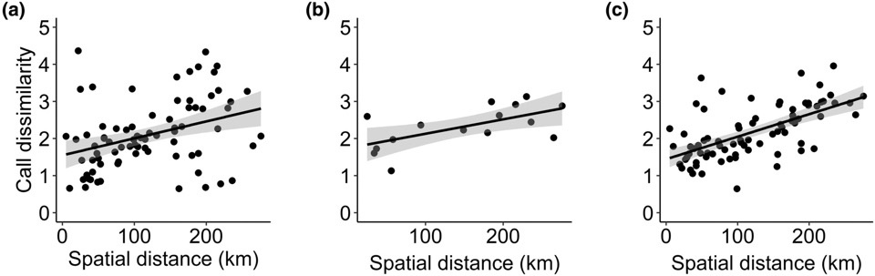   Jessica E. M. van der Wal et al. / British Ecologycal Society, 2026