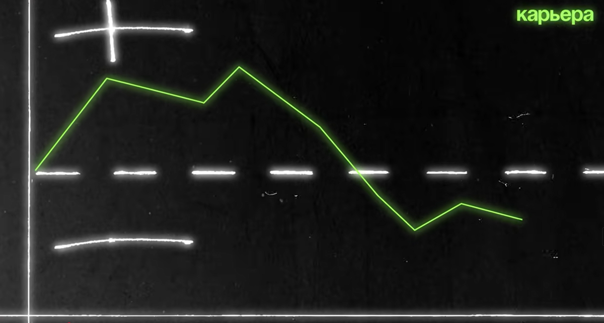 ось координат, шаг 1