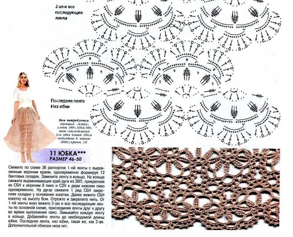 Схема юбки "Прованс" в журнале мод 618. 