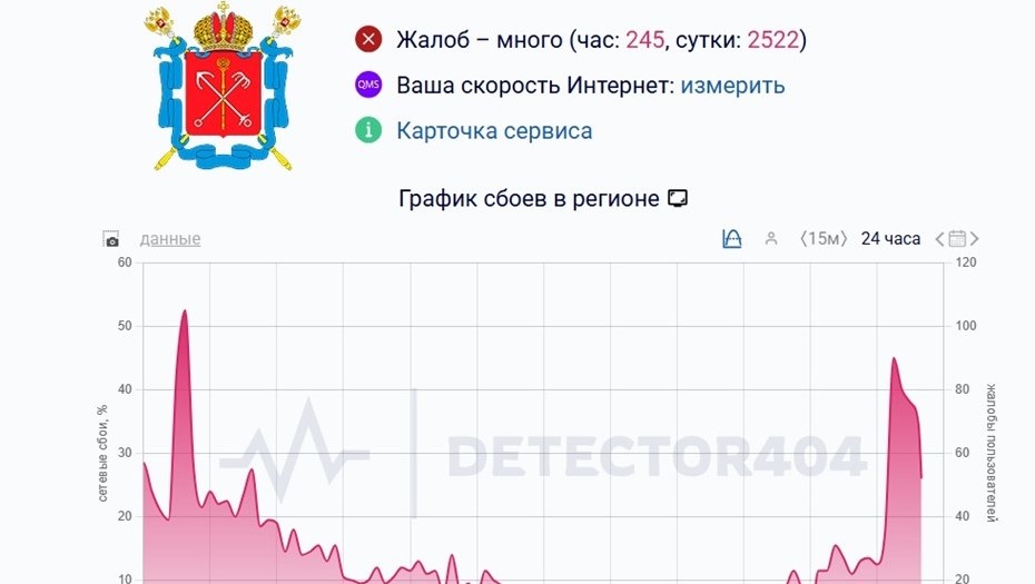 Автор фото: скриншот detector404.ru