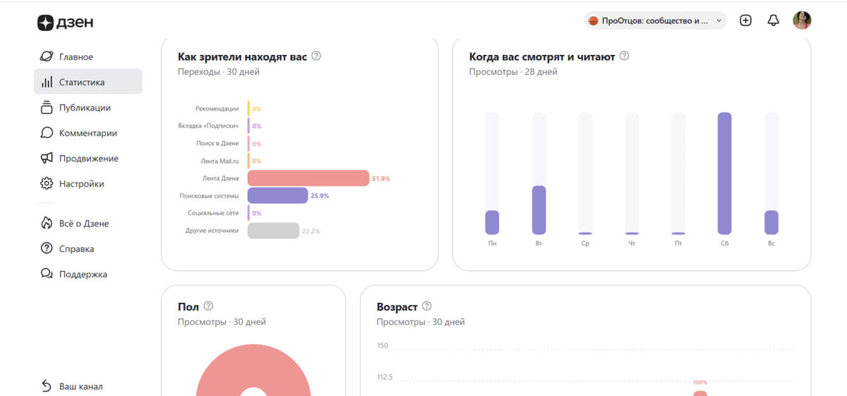 На этом канале нет новых публикаций уже с октября 2025, но он продолжает вести людей.