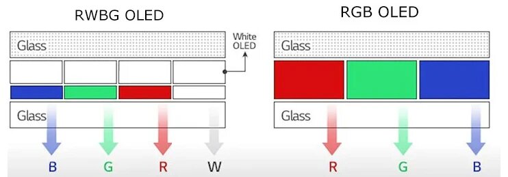 OLED-монитор LG 