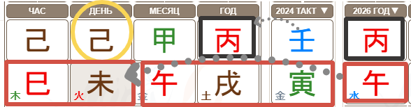 Карта рождения Дональда Трампа