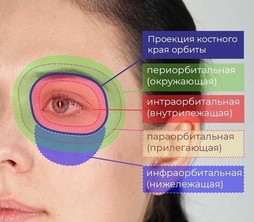 💚 Базовые принципы ухода за кожей вокруг глаз
