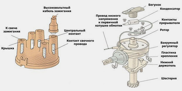 Drive2📷Схема типичного устройства трамблера бесконтактной системы зажигания