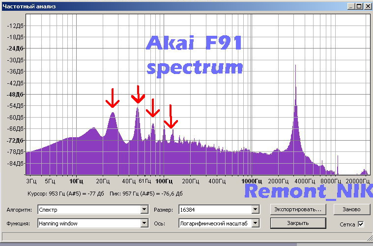 3150 Гц - частота тестового сигнала, а вот остальные пики о чём свидетельствуют?
