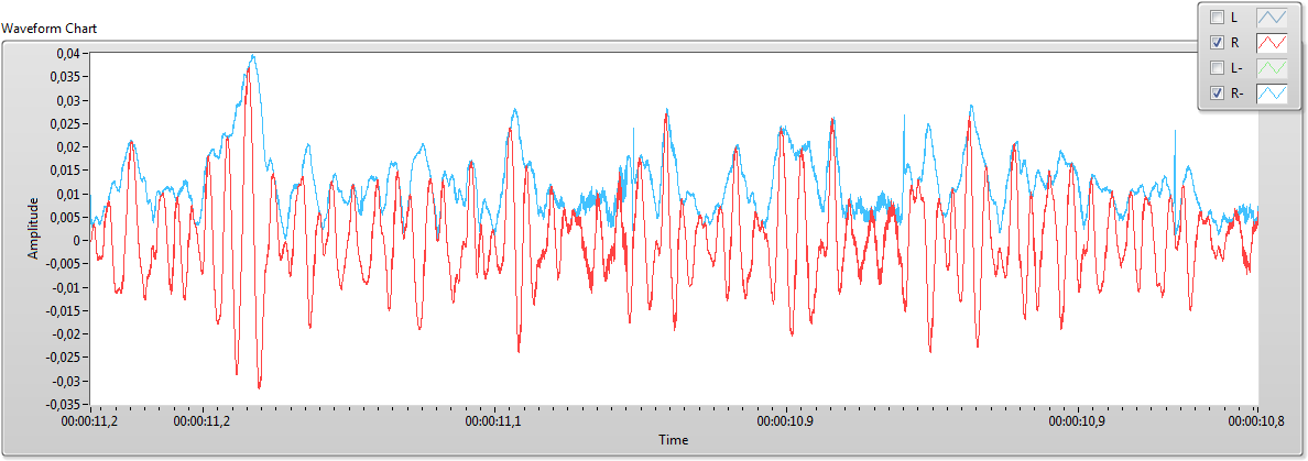 красным - сигнал (музыки), синим - его огибающая, полученная преобразованием Гильберта
