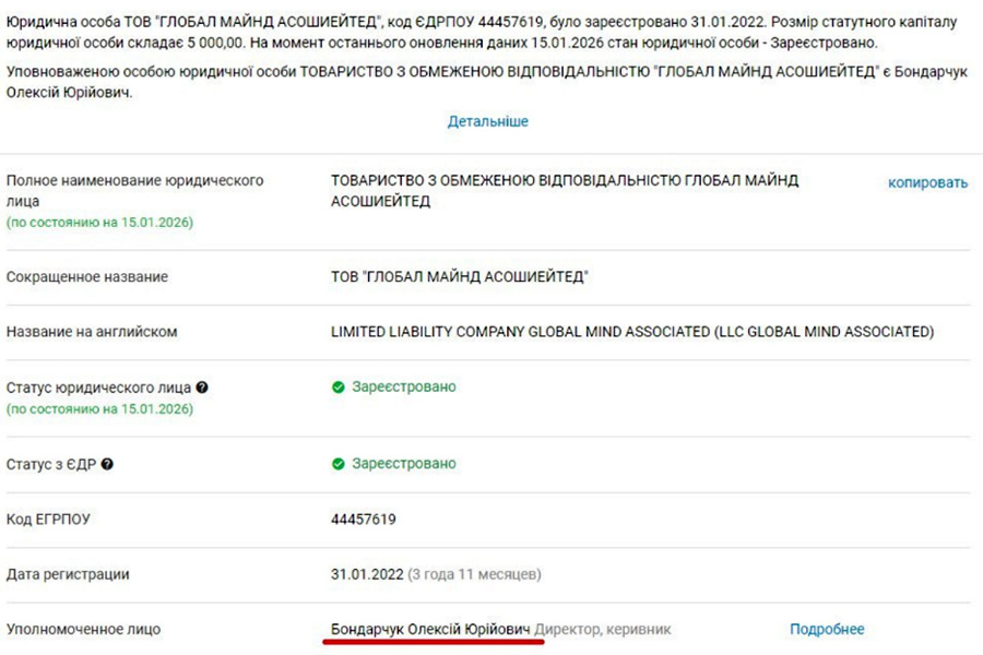 Фото: ИЗВЕСТИЯ. Данные о владельце компании Global Mind Associated из украинского реестра юридических лиц