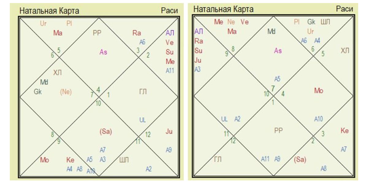                                 Джонни Депп                                                       Ванесса Паради