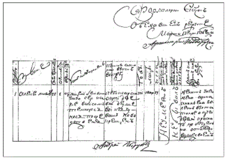 Формулярный список рекрута. 1796 г. Источник: Б.Н. Миронов. Благосостояние населения и революции в имперской России: ХVIII — начало ХХ века — 2-е изд, испр., доп. — М.: Весь Мир, 2012.
