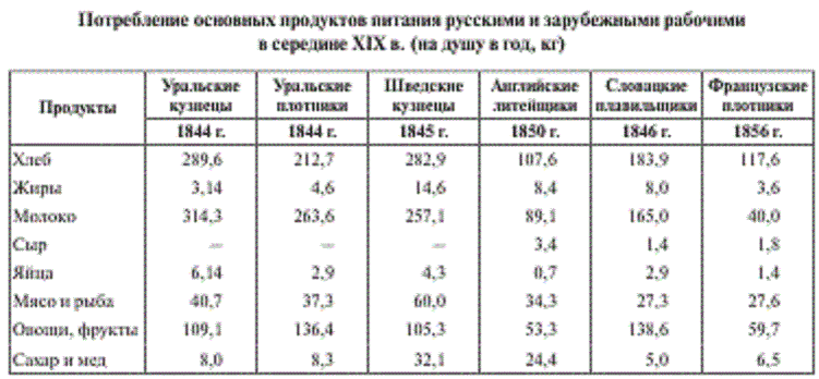 Источник: Б.Н. Миронов. Благосостояние населения и революции в имперской России: ХVIII — начало ХХ века — 2-е изд, испр., доп. — М.: Весь Мир, 2012.