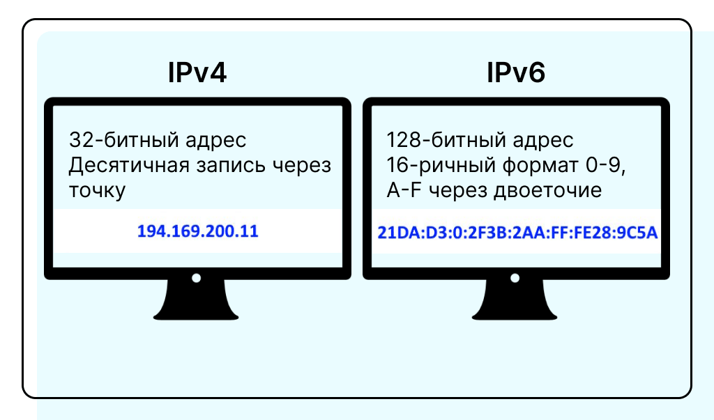 Виды IP