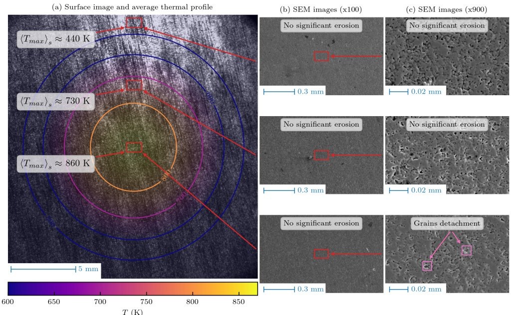    Диборид титана, изготовленный в ИХТТМ СО РАН, после ста импульсов на установке BETA. На поверхности образца не было обнаружено существенных повреждений