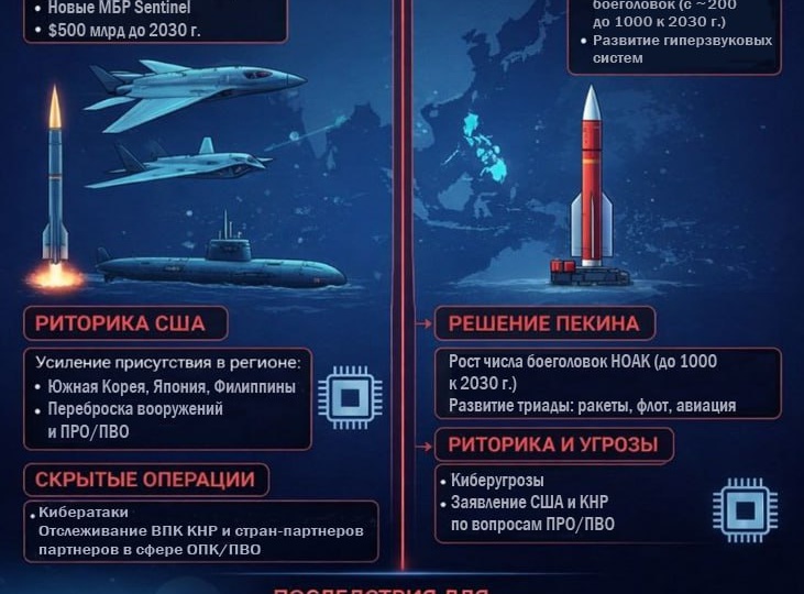 Ядерное соперничество США и Китая и его влияние на Юго-Восточную Азию