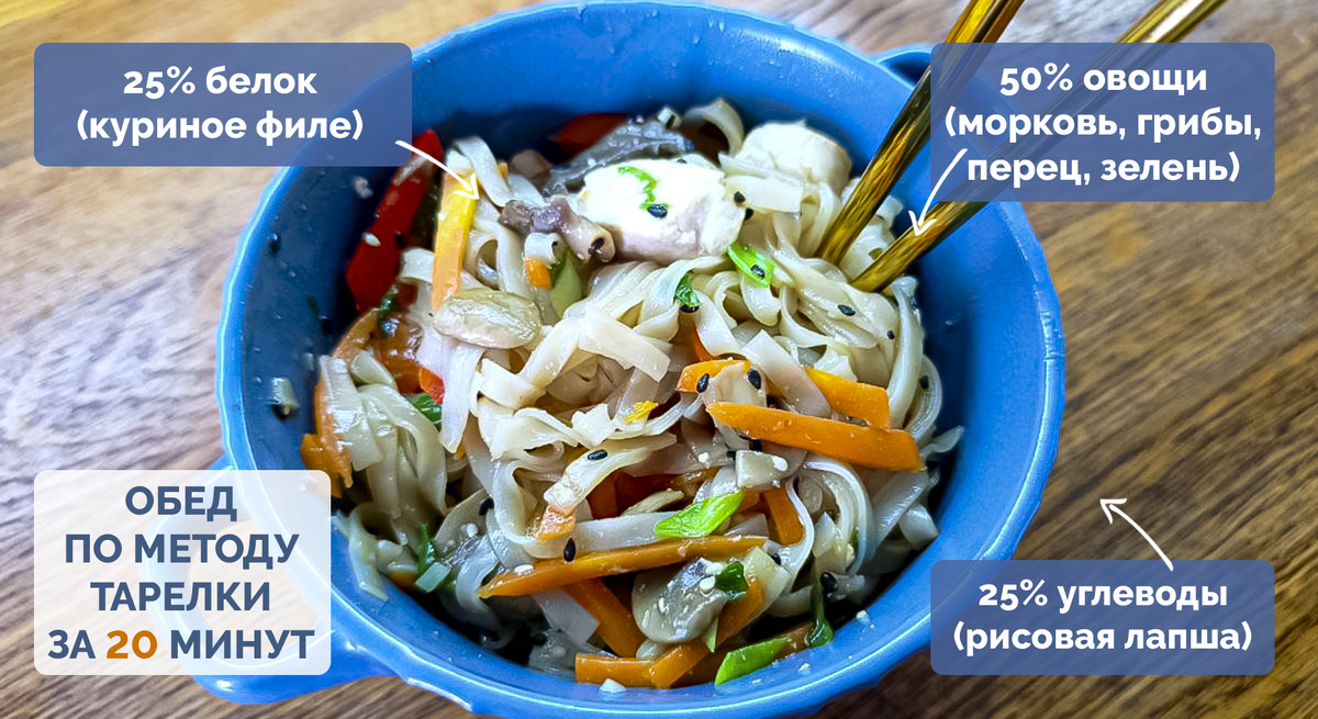Азиатский обед с курицей и рисовой лапшой
