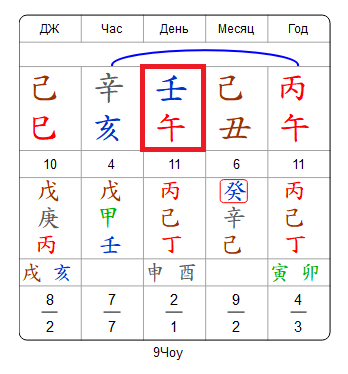 Личная карта ба-цзы