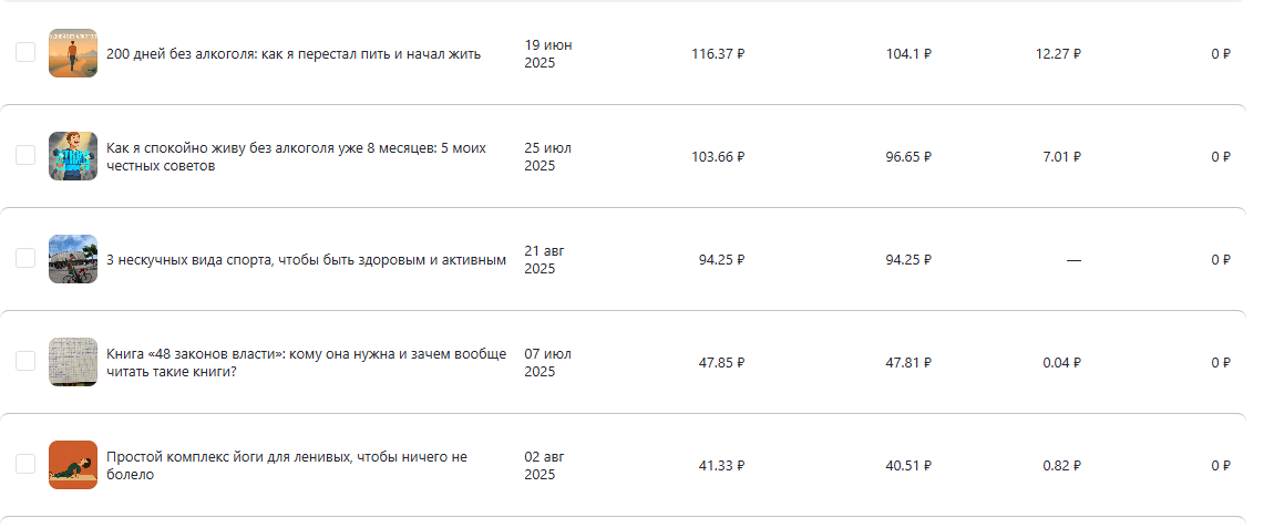 Топ-5 публикаций за этот период