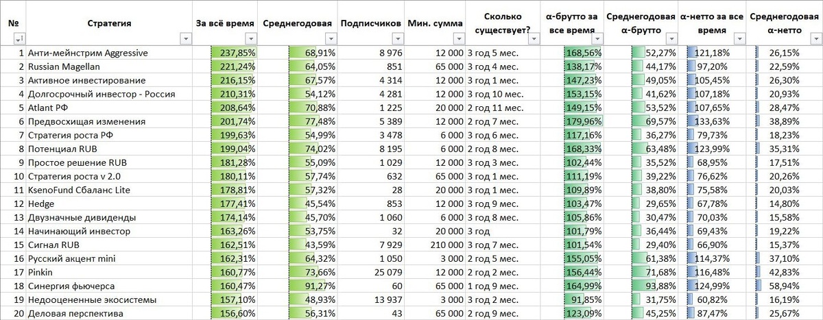 Пример итоговой таблицы