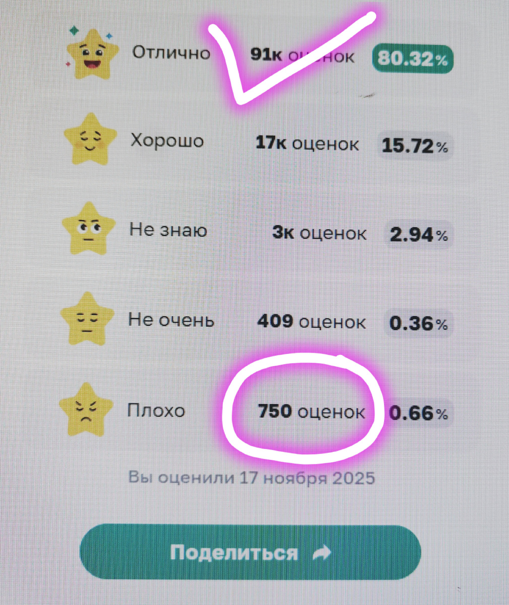 Результаты оценивания (иллюстрация автора)