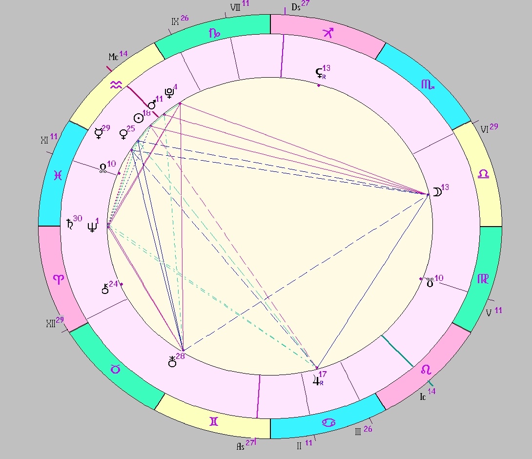 Картинка на 06.02.2026 12:00 НН по Московскому времени, сделана при помощи астропрограммы Стелла