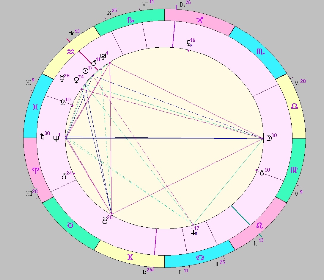 Картинка на 05.02.2026 12:00 НН по Московскому времени, сделана при помощи астропрограммы Стелла