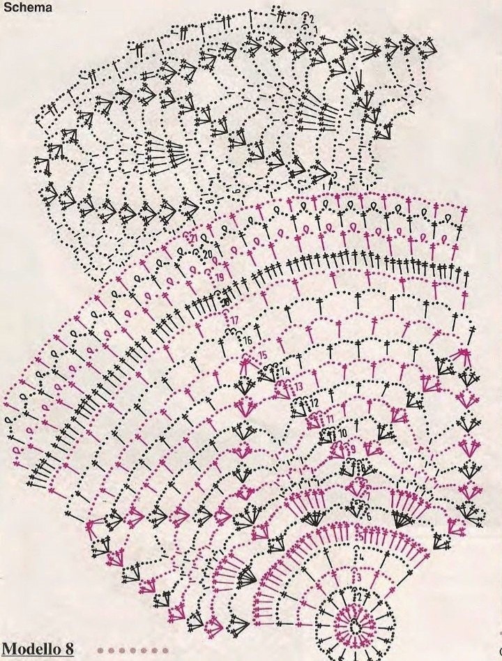 Модель 1. Схема