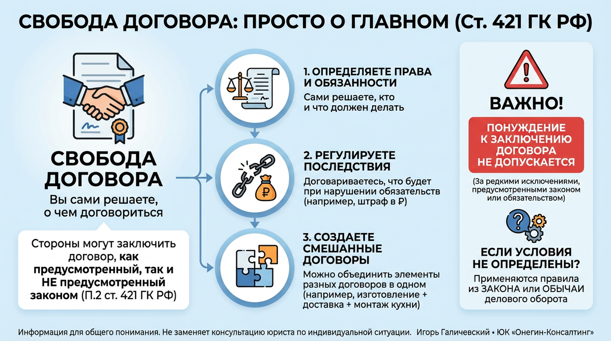 Инфографика. Свобода договора.