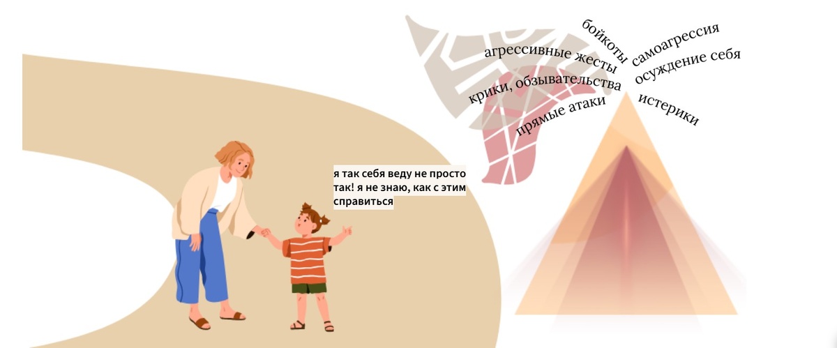 Детская агрессия