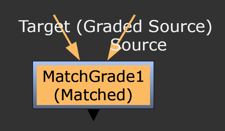 Nodes in Nuke MatchGrade