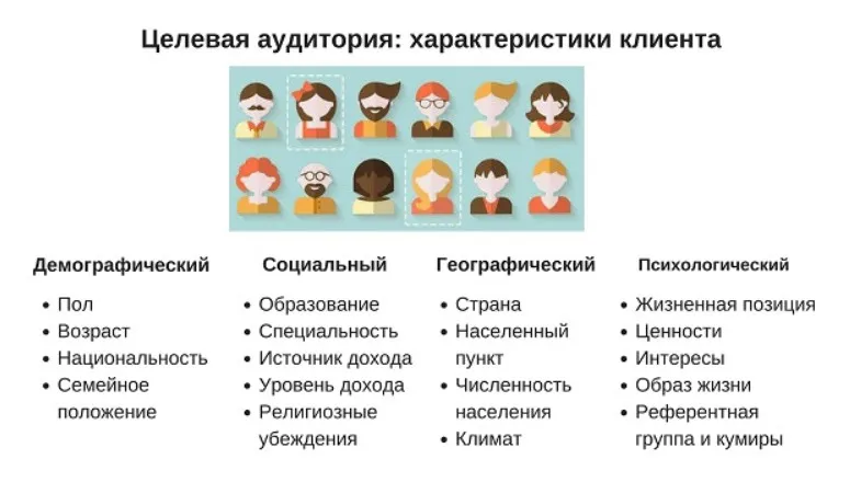 Целевая аудитория критерии