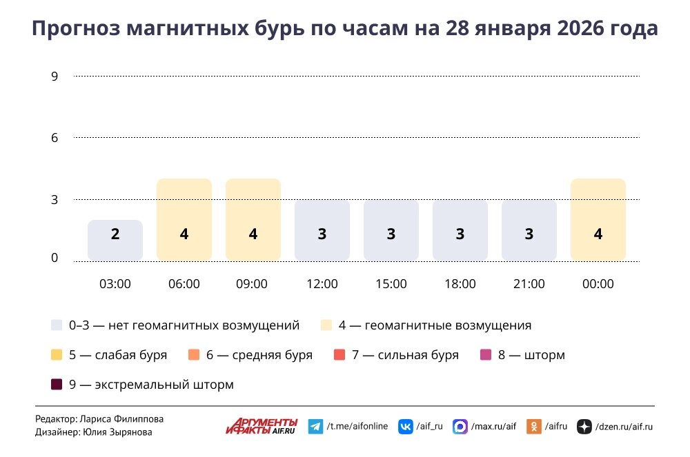    Нажмите для увеличения.