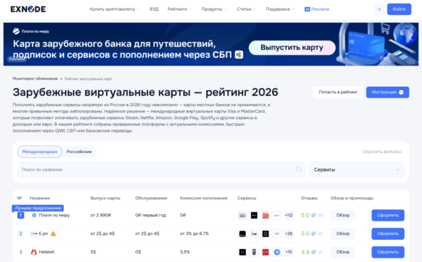 Мониторинг виртуальных карт Exnode