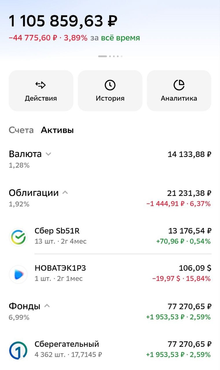 Портфель с активами