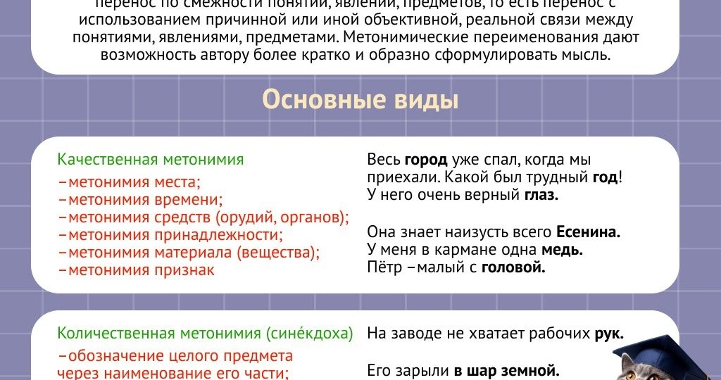 Задание 22 ЕГЭ по русскому языку