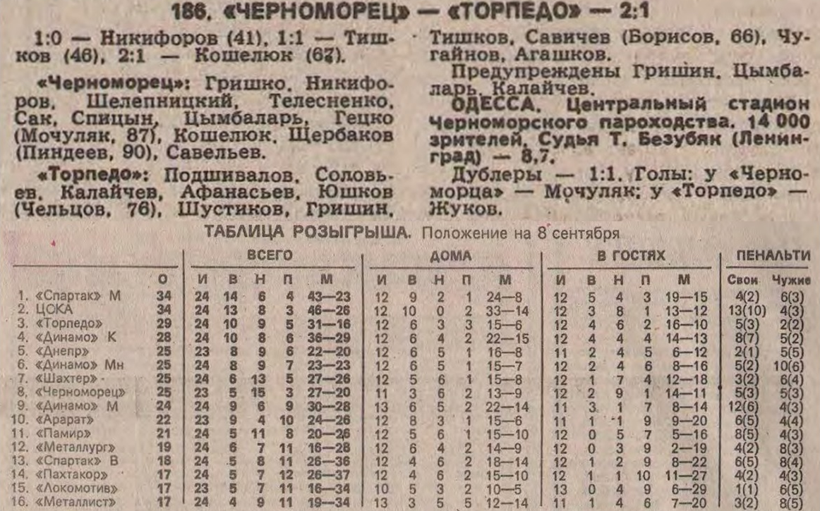 "Футбол". 1991. № 36 (1630). 8 сентября. С. 3 и 4. Коллаж автора ИстАрх.