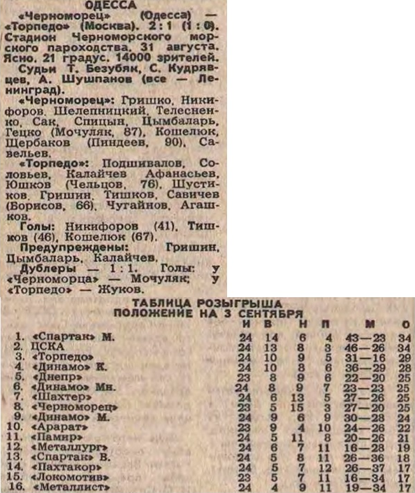 "Советский спорт", № 169 (13288), вторник, "и снова третье сентября..." 1991 г, С. 3. Коллаж автора ИстАрх.