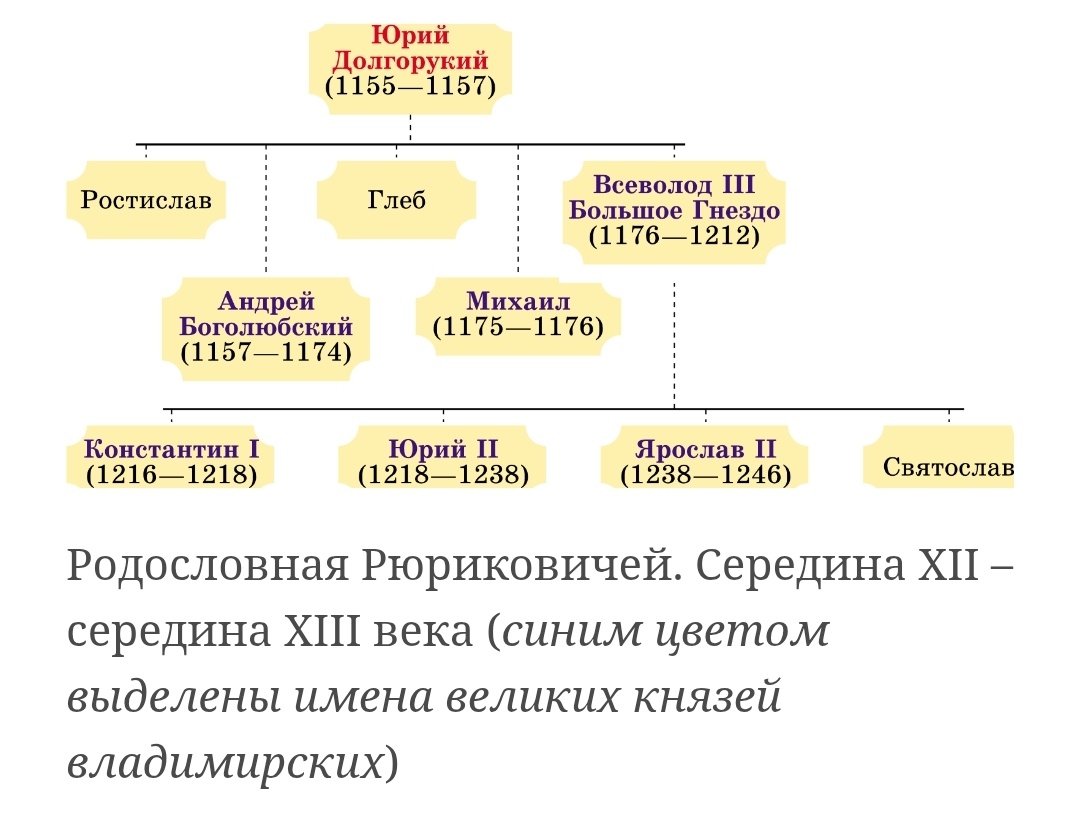 Вот Вам скриншот для изучения 😂