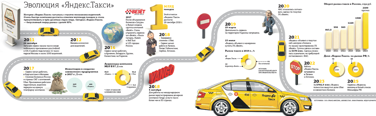 Автор фото: "ДП"