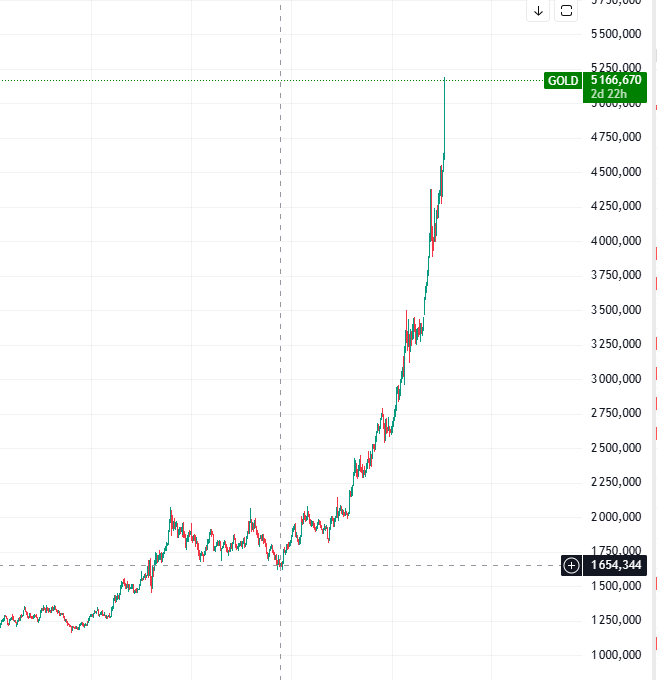 Скрин 28.01.2026