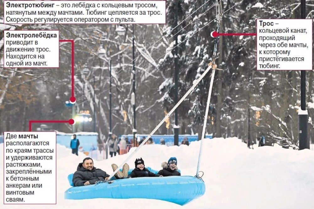   Электротюбинг держится на механизме с помощью тросов и катает пассажиров по заснеженному ландшафту. Фото: РИА Новости/ Пелагия Тихонова