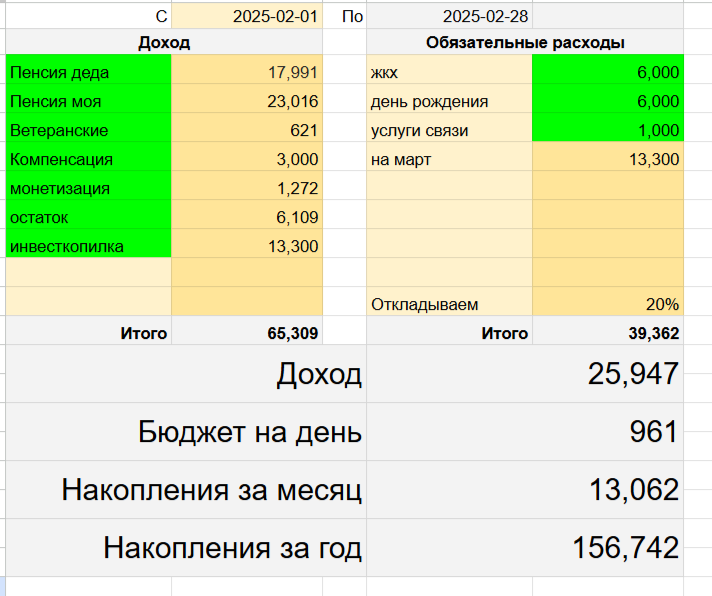 таблица автора