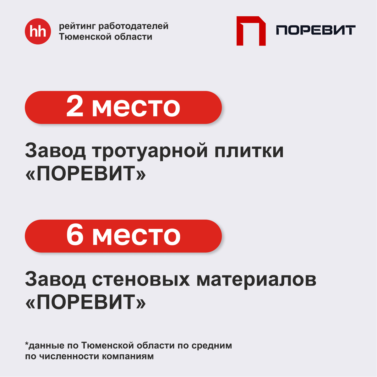 Поревит — в рейтинге лучших работодателей России по версии hh.ru
