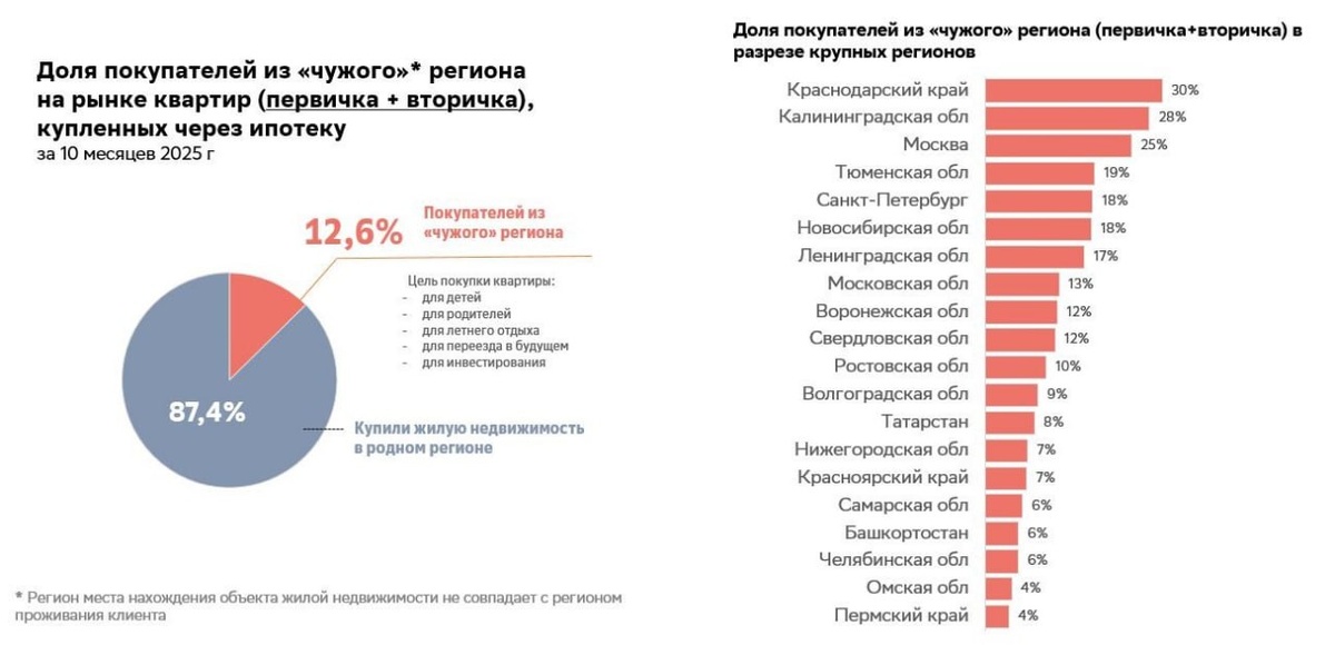    Скриншот с сайта sberbank.ru