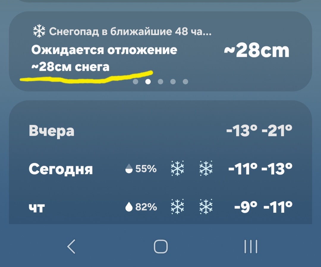 28 сантиметров снега! И это средние показатели. Надо лыжи доставать!