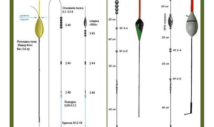 Поплавок на карася: как выбрать, огрузить и заметить самую осторожную поклёвку
