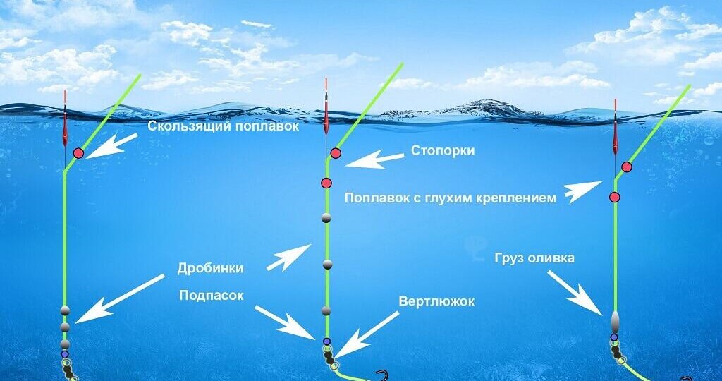 Скользящий поплавок: от А до Я. Монтаж, оснастка и когда он действительно нужен