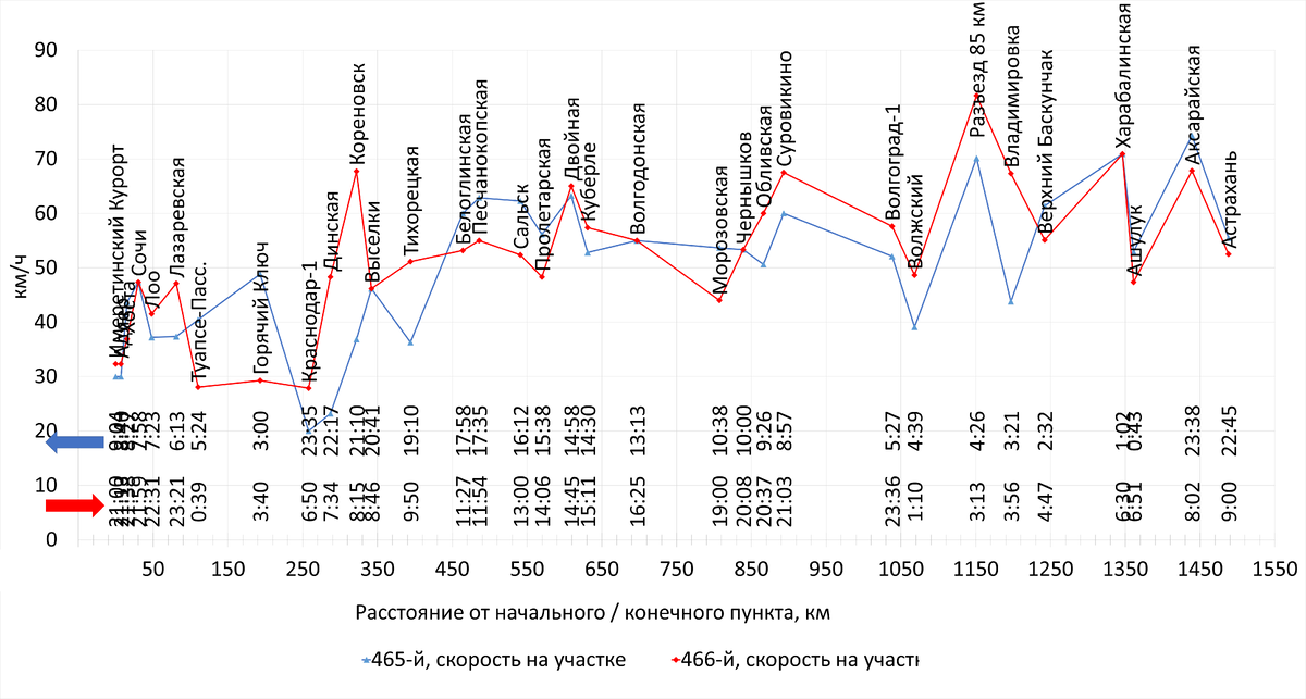Составлено автором по данным с Туту